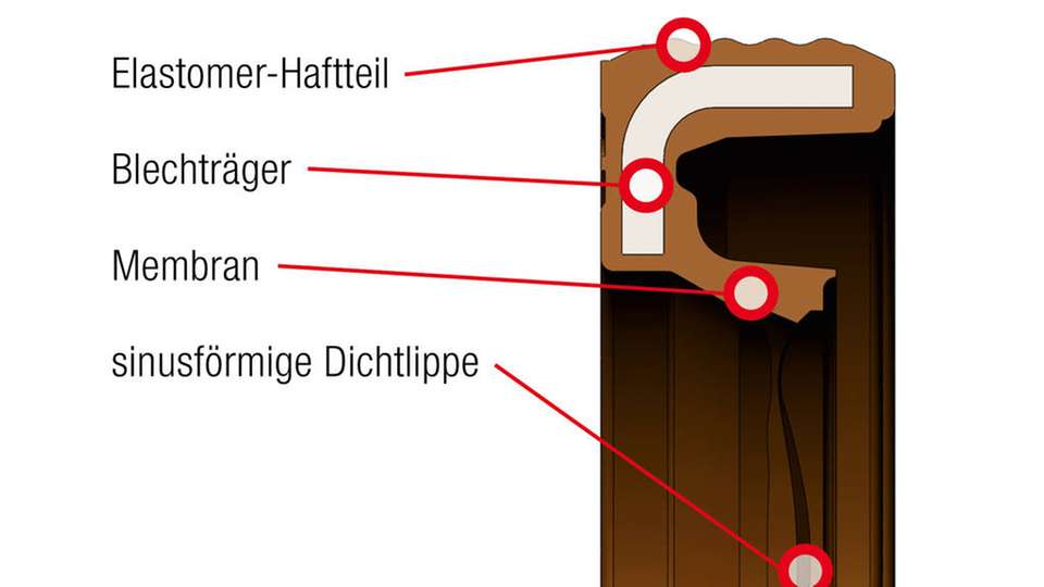 Das neue Dichtsystem PSS.