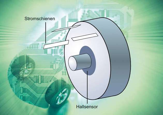 Ein externer E-Motor wird von der Prüfvorrichtung möglichst dicht an den modulinternen Hallsensor herangefahren. 