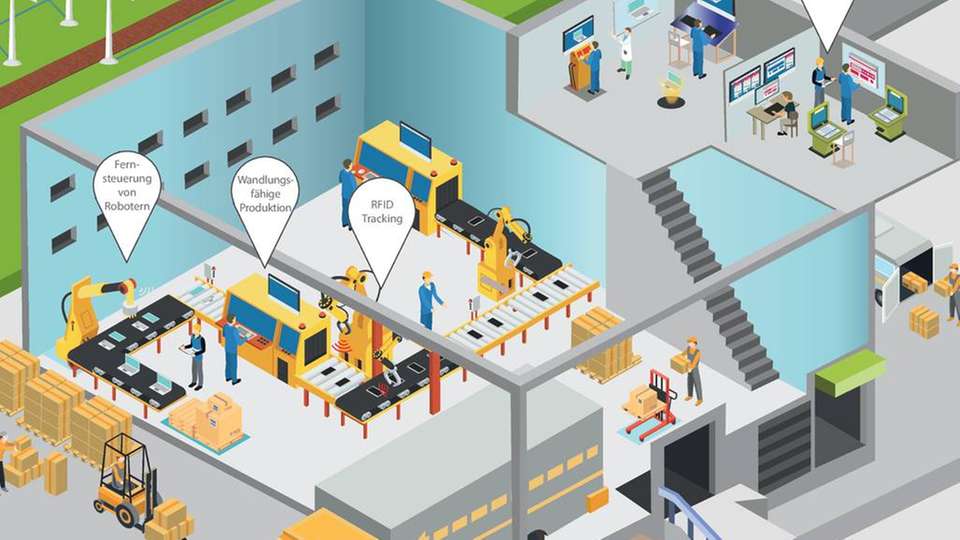 Die digitale Welt von morgen: Mit Industrial-IoT-Lösungen erhöhen Unternehmen vor allem ihre Flexibilität bis zur Auslieferung und machen sich mit „as a Service“-Geschäftsmodellen fit für die Zukunft.