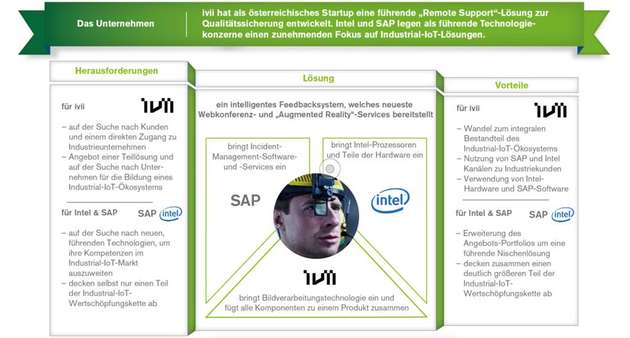 Laut Studie sind industrieübergreifende Kooperationen in Zukunft entscheiden für den Erfolg der Unternehmen. Eine Zusammenarbeit könnte aussehen wie hier zwischen Ivii, Intel und SAP.