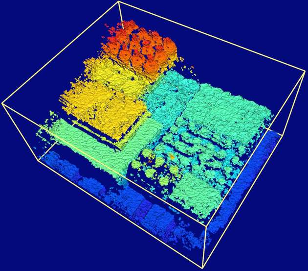 Stereo-Vision ist die Grundlage der Realsense-Technologie von Intel.