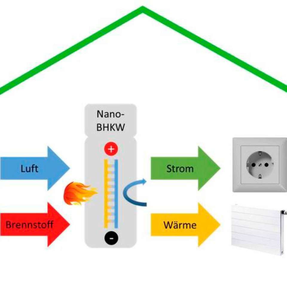 Kleinste Blockheizkraftwerke für Einfamilienhäuser