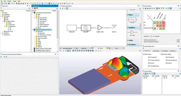 Ansys EMIT ist ein Tool zur Auswertung von HF-Interferenzen, mit dem die Systemleistung in komplexen HF-Umgebungen analysiert werden kann. Die roten Quadrate in der Szenario-Matrix zeigen Probleme mit HF-Interferenzen an, während die grünen Quadrate keine Probleme aufweisen.