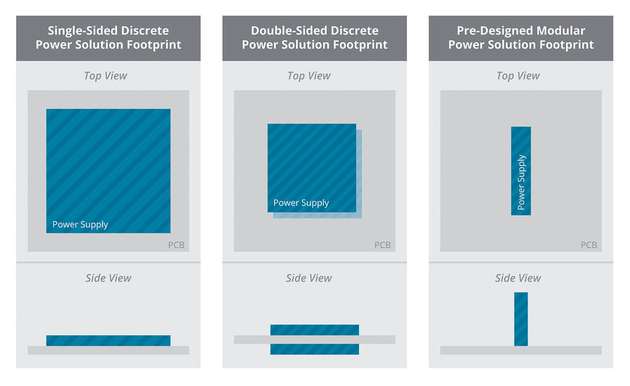 Wenn man von einer einseitigen zu einer doppelseitigen diskreten Stromversorgung und schließlich zu einem vorgefertigten Stromversorgungsmodul wechselt, lässt sich viel Leiterplattenplatz einsparen.