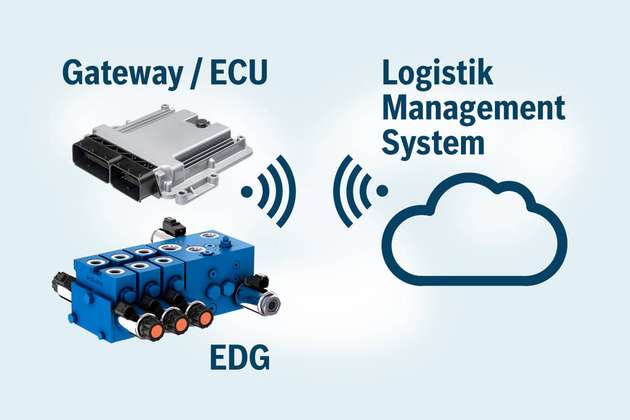 Der elektrohydraulische Rexroth Ventilblock EDG ist in modularer Scheibenbauweise ausgeführt und richtet sich in der Basisvariante an das Marktsegment der 1 bis 3,5 Tonnen Gabelstapler.