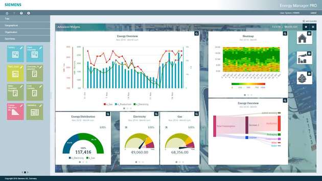 Moderne Energiemanagementsysteme bieten dem Anwender die Möglichkeit, durch geeignete Kennzahlen, etwa dem Energieleistungsgrad oder dem Energienutzungsgrad, und integrierte Auswertefunktionen Analysen durchzuführen, Benchmarks und Zielvorgaben zu setzen oder Handlungsempfehlungen abzuleiten.