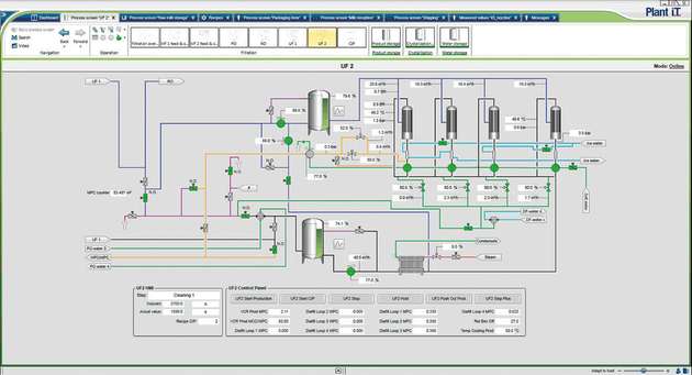 Die Filtrationsanlage war samt Automatisierung an ein Schweizer Unternehmen vergeben worden. Für Proleit stellte dies eine große Herausforderung dar. Immerhin müssen die unterschiedlichen Automatisierungen einheitlich in einem Frontend abgebildet werden.