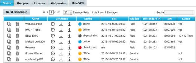 Über eine vorkonfigurierte App im Router werden vom Kunden definierbare Werte der protokollunabhängig angebundenen Steuerungen, Sensoren und Geräte permanent gesammelt. 