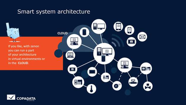 Zenon bietet eine smarte Systemarchitektur für IIoT-Anwendungen. 