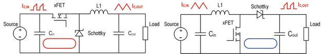 Bild 3: Die Abbildung zeigt die kritischen Stromschleifen für Buck- (links) und Boost-Konverter (rechts). Beim Boost-Konverter ist der Ausgang kritischer, da dort die Speicherdrossel zwischen dem MOSFET und dem Eingang sitzt. Beim Buck-Konverter ist hingegen der Eingang kritischer.