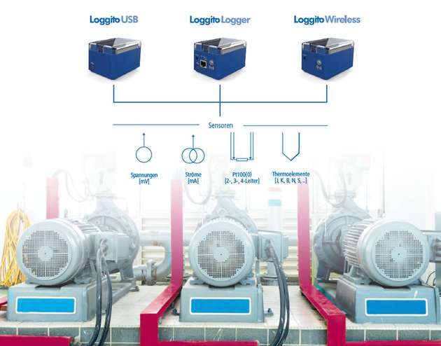 Die Loggito-Versionen für den Aufbau eines flexiblen Messnetzwerkes