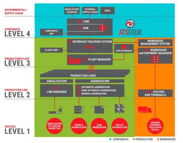 ATSFour stellt eine universelle Schnittstelle für die Kommunikationsverwaltung dar – selbst dann, wenn verschiedene Verwaltungssprachen gesprochen werden.