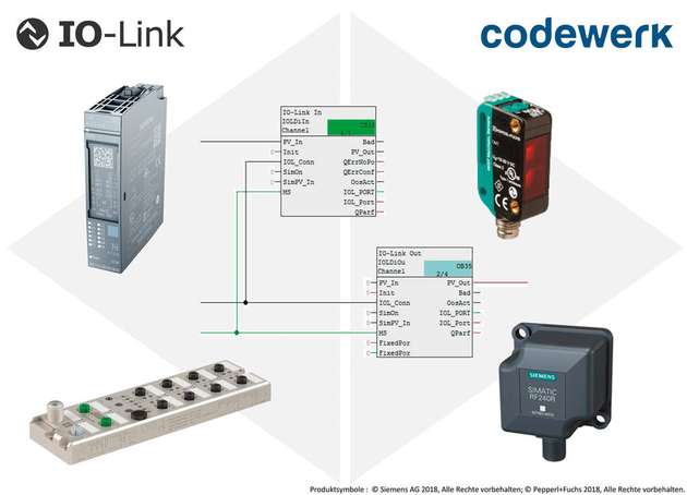 Die Bausteinbibliothek, die Codewerk als Add-on zu PCS 7 entwickelt hat, ermöglicht eine bequeme Einbindung von IO-Link-Geräten in Prozessleitsysteme.