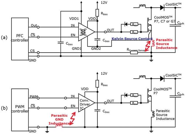 Abbildung 2: Oben ist ein Leistungs-MOSFET mit Kelvin Source, getrieben von einem galvanisch isolierten Gate-Treiber-IC, zu sehen. Der untere Teil der Abbildung zeigt ein Beispiel mit parasitären Induktivitäten.