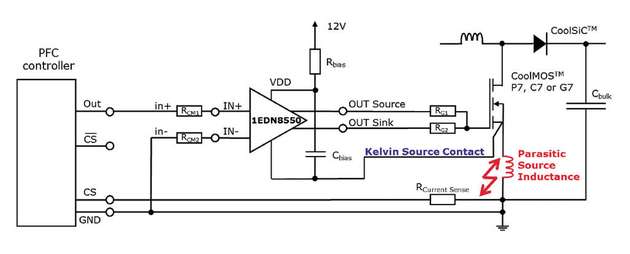 Gate-Treiber-ICs mit echten differenziellen Steuereingängen sind robust gegenüber Masseverschiebung. Die beiden Modelle 1EDN7550B und 1EDN8550B von Infineon widerstehen zum Beispiel selbst einer Masseverschiebung von bis zu ±70 V statisch und ±150 Vpeak dynamisch.