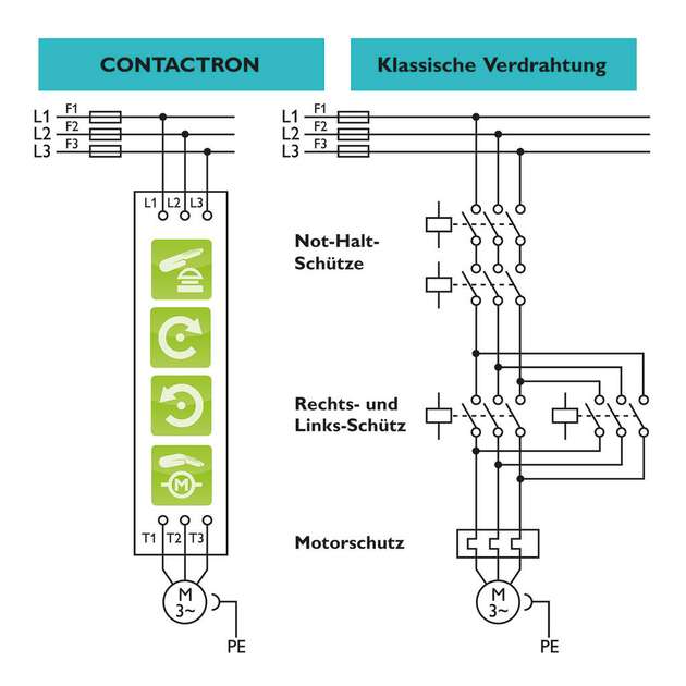 Zu sehen ist der Hauptstrompfad mit einem Hybrid-Motorstarter im Vergleich zu mechanischen Schaltelementen.