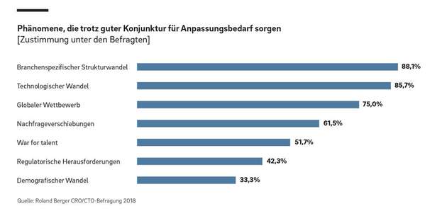 Phänomene, die Anpassungen erfordern