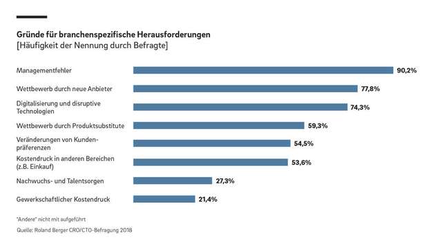 Ursachen für Herausforderungen betroffener Branchen