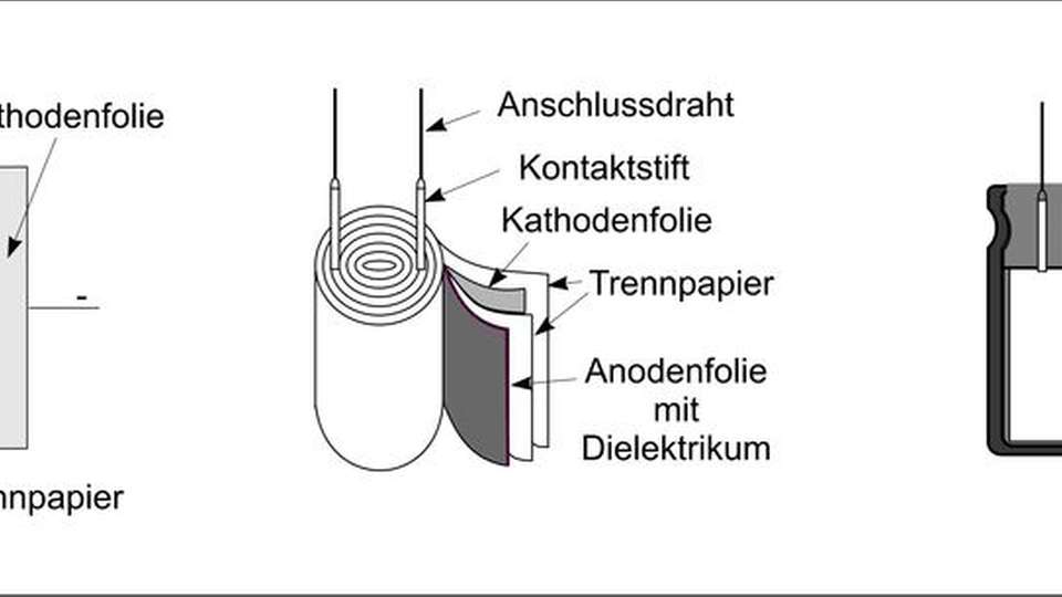 
                        
                        
                          Aufbau von Aluminium-Elektrolytkondensatoren
                        
                      