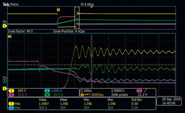 Testdaten mit 900 VDC Busspannung, 304 A Abschaltstrom, 200 V Spannungsüberhöhung und 100 V Designmarge