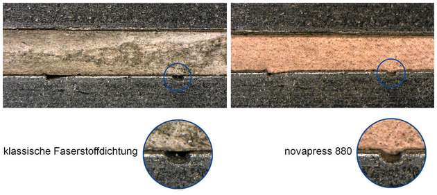 Vergleich zwischen einer in der Chemie-Industrie üblichen Faserstoffdichtung und der neuen novapress 880 bei einer Flächenpressung von circa 20 MPa und beschädigten Dichtflächen, Dichtungsdicke 2 mm