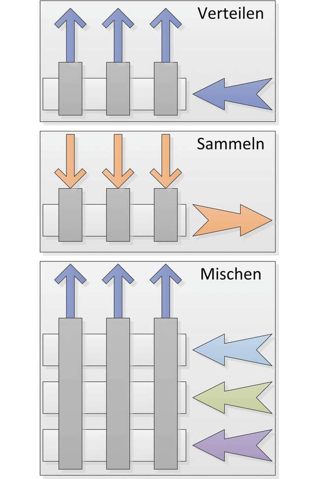 Fluidische Grundfunktionen zur Temperierung von industriellen Fertigungsprozessen.