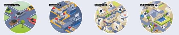 Autonome Fahrzeuge, auf Echtzeitdaten basierende Smart-City-Applikationen oder mobiles IoT sind ohne Edge-Computing nicht realisierbar.