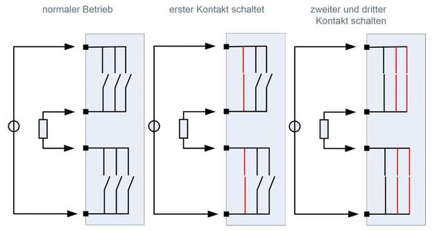 Diagnose durch zeitverzögertes Schalten der Elementarrelais