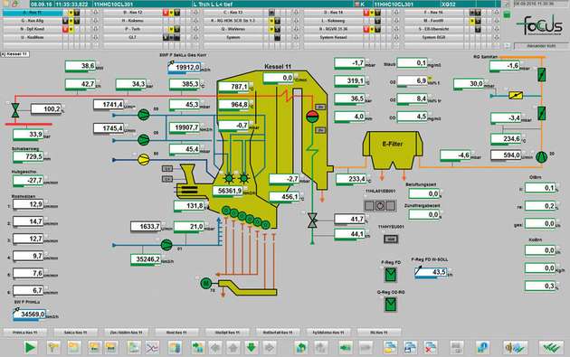 Mehr als 10.000 Prozessobjekte in der Verbrennung, Rauchgasreinigung und Energieerzeugung lassen sich einheitlich und übersichtlich überwachen.