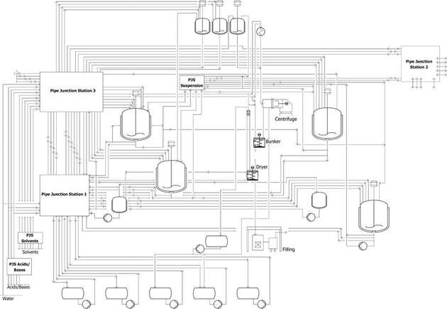 Um Produktionslinien flexibel aus modularen Einheiten zusammenzusetzen, muss dies schon bei Planung, Bau und Ausstattung jeder einzelnen Komponente bedacht werden. 