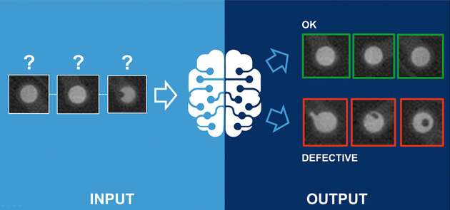 Deep-Learning-Algorithmen gewährleisten hohe Erkennungsraten bei der Fehlerinspektion.