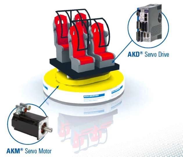 Smaash entschied sich für den Einsatz der Servomotoren AKM und AKD Servoverstärker.