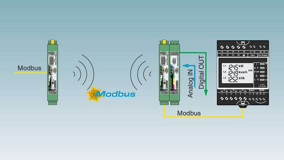 Das neue Funksystem von Phoenix Contact erleichtert die Signal- und Datenübertragung.