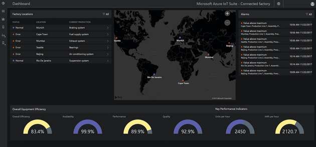 Microsoft Azure IoT Suite Connected Factory ermöglicht beispielsweise die schnelle Übersicht über die Effizienz über Standorte hinweg.