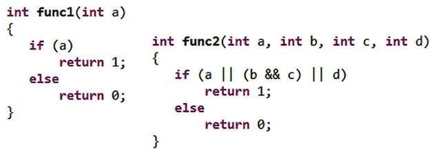 Die Funktionen func1() und func2() haben die gleiche zyklomatische Komplexität.