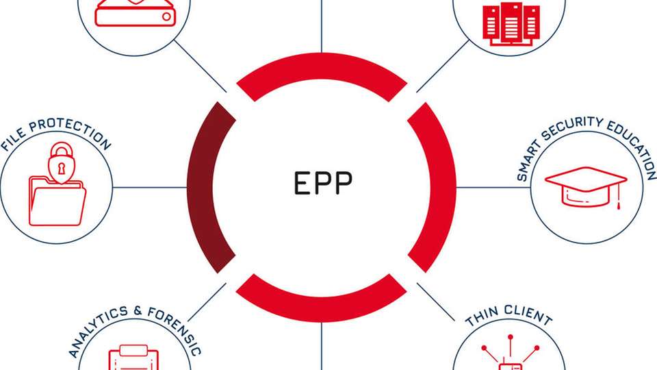 Endpoint Protection erfordert ein mehrschichtiges Sicherheitskonzept.