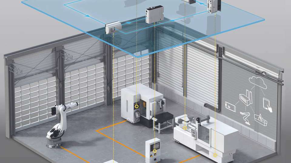 Zur Digitalisierung der Fabrik ist es notwendig verschiedene Ebenen der Automatisierungspyramide, eines heterogenen Maschinenparks, an das IT-System anzubinden.