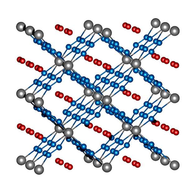Bild 2: Kristallstruktur von ReN8·xN2. Rheniumatome sind grau, Stickstoffatome der Rahmenstruktur blau, die Stickstoffmoleküle in den Kanälen rot abgebildet.