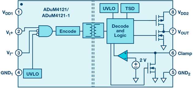 Abb. 5: Blockdiagramm des ADuM4121.