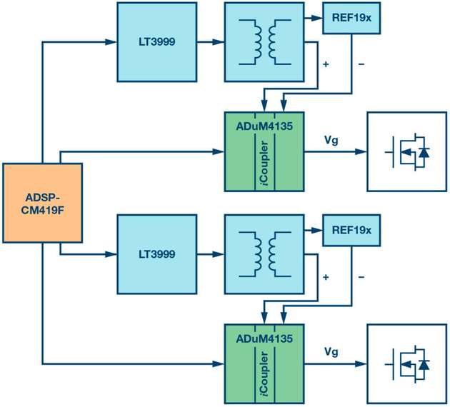 Abb. 9: Vereinfachtes Blockdiagramm eines isolierten Gate-Treiber-Boards.