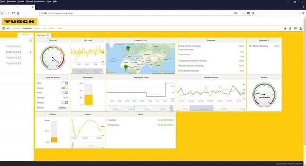 Smart Data, übersichtlich aufbereitet: Das Dashboard der Turck Cloud Services zeigt aktuelle Maschinendaten und -zustände auf einen Blick. 
