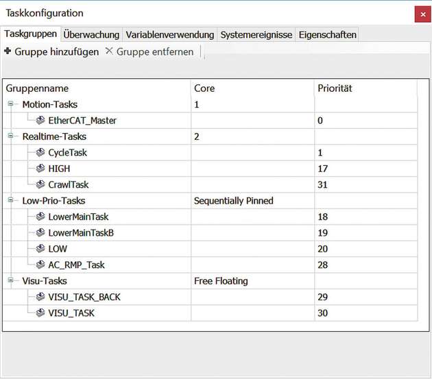 Codesys Multicore ermöglicht die feste Bindung von Tasks an einen dedizierten Kern, die sequenzielle Verteilung über alle verfügbaren Kerne sowie die freie Verteilung durch das Betriebssystem.