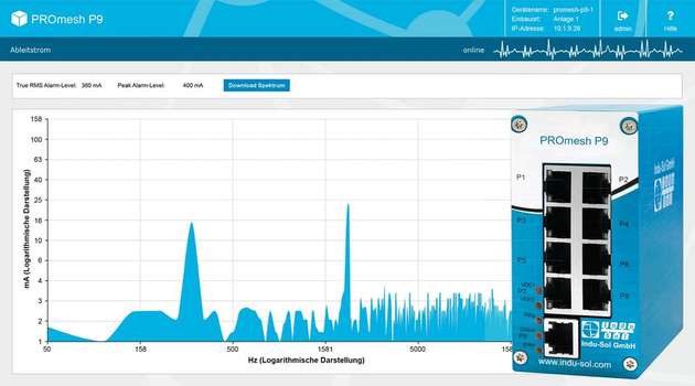 Der Switch überwacht Ableitströme permanent über das gesamte Frequenzspektrum (20 kHz) und macht so Ursachen und Zusammenhänge für EMV-Störungen nachvollziehbar.