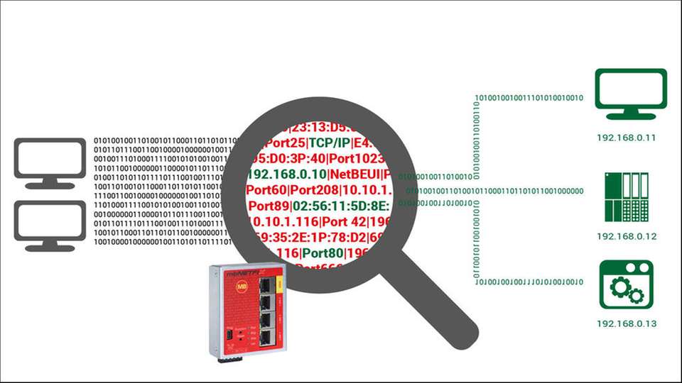 Sie definieren den zulässigen Datenverkehr auf Grundlage der Ursprungs-MAC/IP-Adressen und Ziel-MAC/IP-Adressen sowie der Ports.