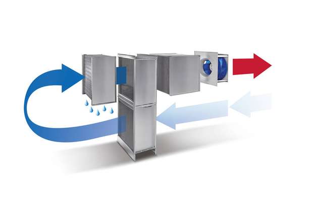 Das Verfahrensschema der Airgenex-Entfeuchtungstechnologie mit Wärmepumpe.