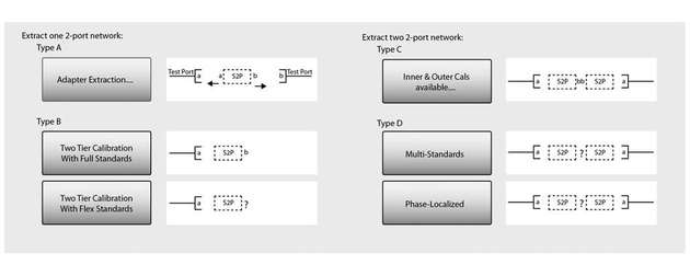 Network extraction: option UFX (Universal Fixture Extraction)