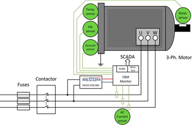 Der RAC05-05SK/480 kann direkt zwischen zwei Phasen des Drehstromnetzes betrieben werden, um beispielsweise Sensoren und zugehörige Sendeeinheiten zu versorgen.