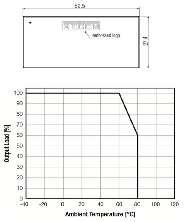 Das Netzteil hat eine kompakte Größe von 1 x 2 Zoll und kann über einen weiten Temperaturbereich von -40 bis zu 80 °C eingesetzt werden.