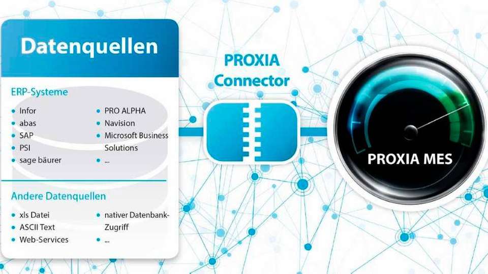 Reibungslose Kommunikation zwischen ERP und Shopfloor – Der Proxia Connector sorgt für sicheren und lückenlosen Datenaustausch zwischen ERP und Produktionsebene im Unternehmen.