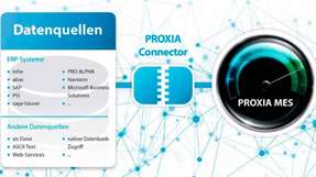 Reibungslose Kommunikation zwischen ERP und Shopfloor – Der Proxia Connector sorgt für sicheren und lückenlosen Datenaustausch zwischen ERP und Produktionsebene im Unternehmen.